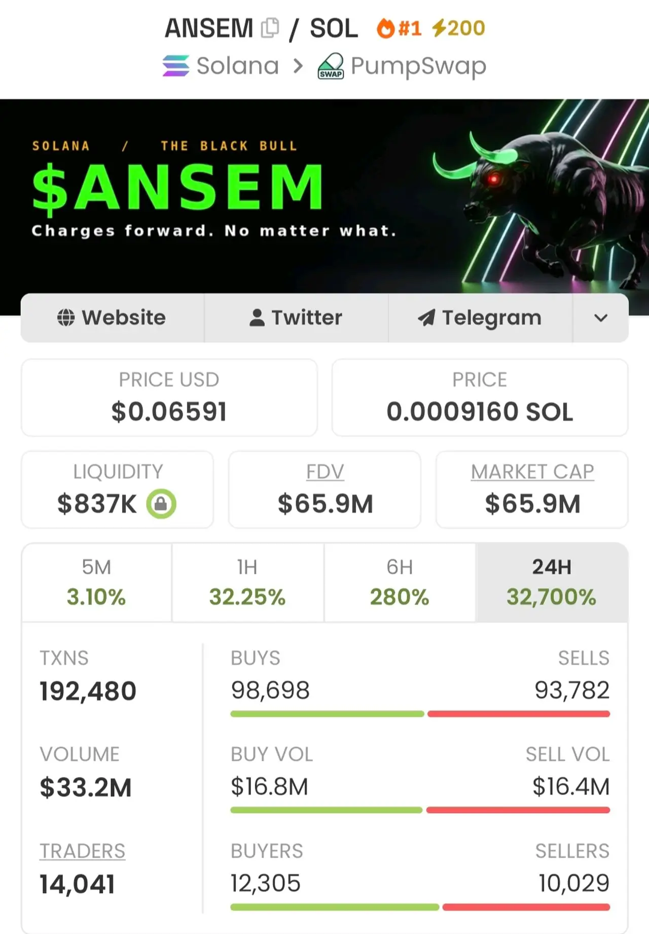 Screenshot dankshard posted: Solana DEX screener page