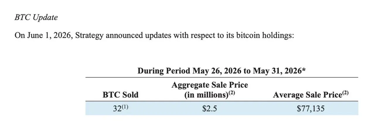 Screenshot dankshard posted: Strategy BTC sale price table