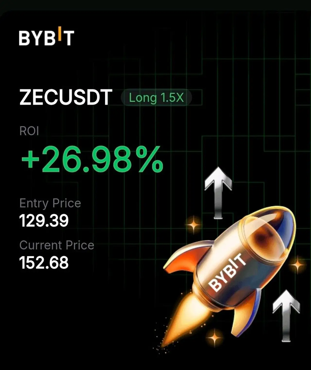 Screenshot dankshard posted: Bybit long position, entry 129.39